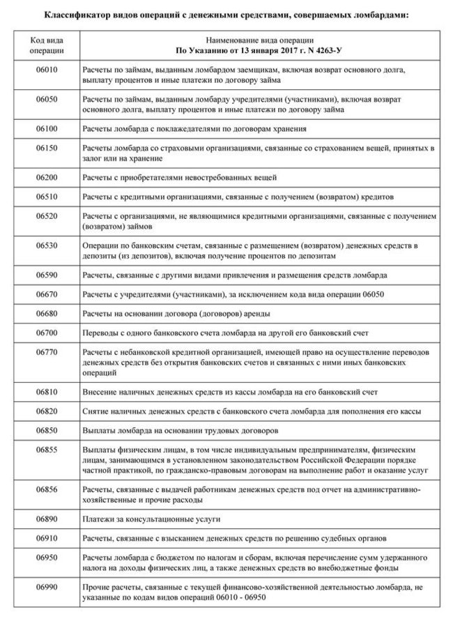 Изменения в отчетности об операциях с денежными средствами с 01.05.2017 г. Указание N 4263-У.. Ювелирные Известия - J-izvestia.ru