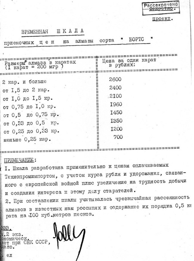 «Крестный отец» алмазной промышленности СССР: портрет на фоне эпохи