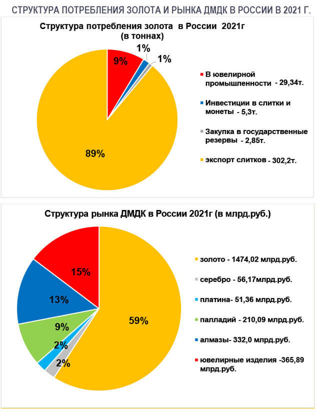 Коммерческий переворот