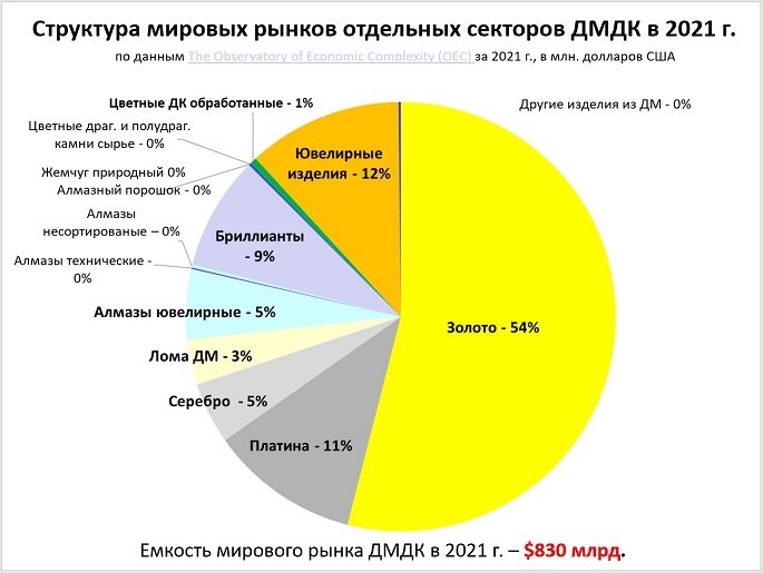 Гильдия ювелиров России: что такое ДМДК в России и в мире