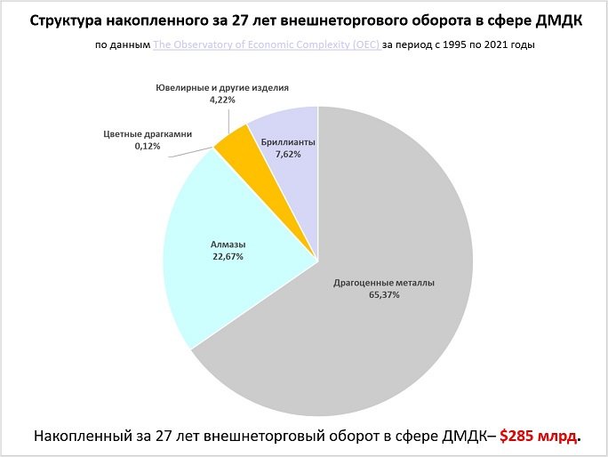 Гильдия ювелиров России: что такое ДМДК в России и в мире